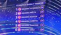 La classifica della prima manche