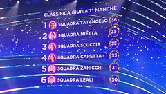 La classifica della prima manche