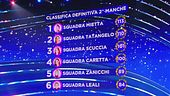 La classifica della seconda manche