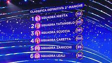 La classifica della seconda manche