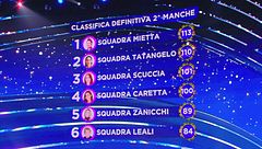 La classifica della seconda manche