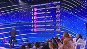 La classifica della terza manche