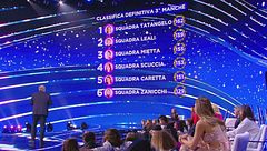 La classifica della terza manche