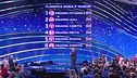 La classifica della quarta manche