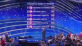 La classifica della quarta manche