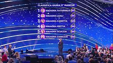 La classifica della quarta manche