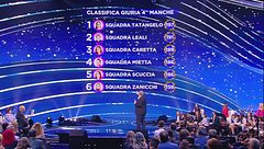 La classifica della quarta manche