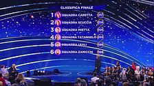 La classifica finale della seconda puntata