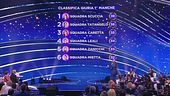 La classifica della prima manche