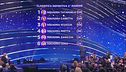 La classifica della seconda manche