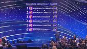 La classifica della seconda manche