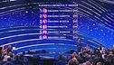 La classifica della terza manche