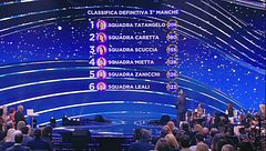 La classifica della terza manche