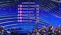 La classifica finale della terza puntata