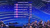 La classifica finale della terza puntata