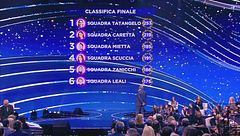 La classifica finale della terza puntata