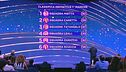 La classifica della prima manche