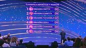 La classifica della prima manche