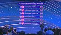 La classifica della seconda manche