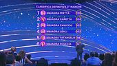 La classifica della seconda manche
