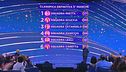 La classifica della terza manche