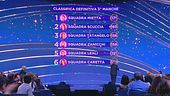 La classifica della terza manche