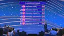 La classifica finale della quarta puntata