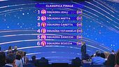 La classifica finale della quarta puntata