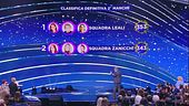 La classifica della seconda manche