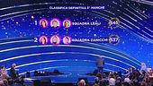 La classifica della terza manche
