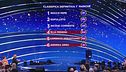 La classifica della prima manche