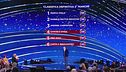 La classifica della seconda manche
