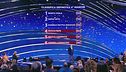 La classifica della quarta manche