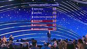 La classifica della quarta manche