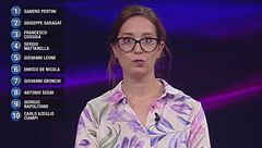 Martina contro le 10 botole