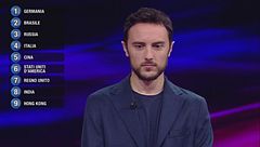 Federico contro le dieci botole