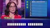"A casa di...": Raffaella vs Enrico