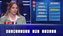 "Parole, parole, parole": Michela vs Ilaria