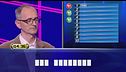 "A casa di": Giorgio vs Marco