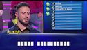 "A casa di": Francesco vs Chiara