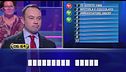 "A casa di": Andrea vs Federico