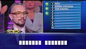 "A casa di": Diego vs Giovanni