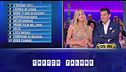 "A casa di": Barbara vs Giovanni