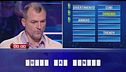 "Parole, parole, parole": Andrea vs Alberto