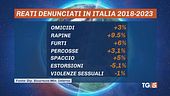 Crimini in aumento, le città più insicure