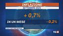 Inflazione in discesa, Bce verso taglio tassi