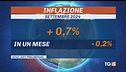 Inflazione in discesa, Bce verso taglio tassi