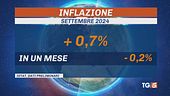 Inflazione in discesa, Bce verso taglio tassi