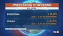 Italia in ripresa, conferma da Ue