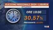 Seggi aperti in Liguria, alle 19 affluenza 30%